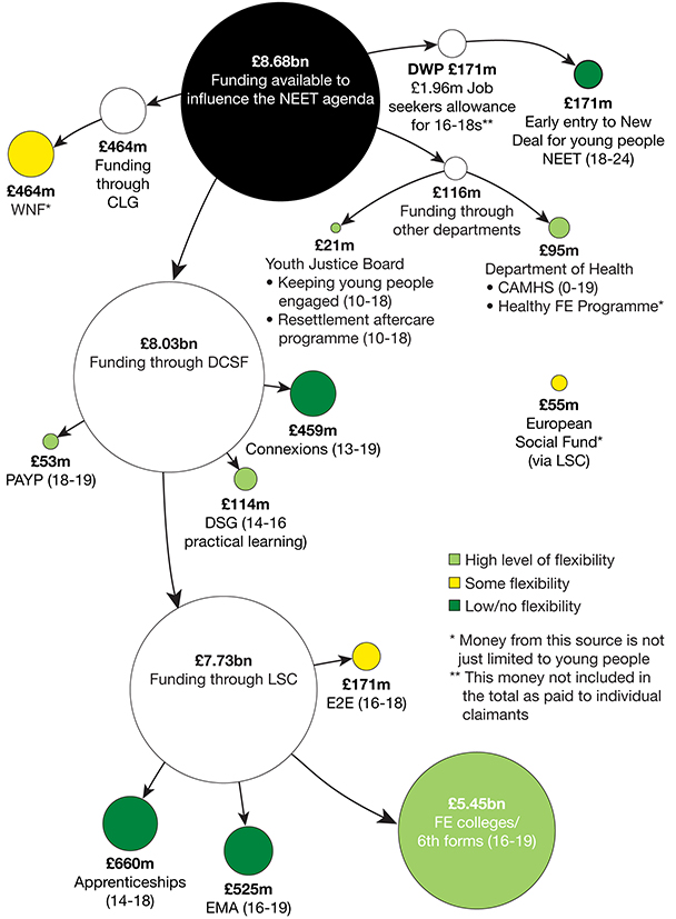 Audit Commission infographic