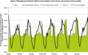 Idea for workload capacity chart