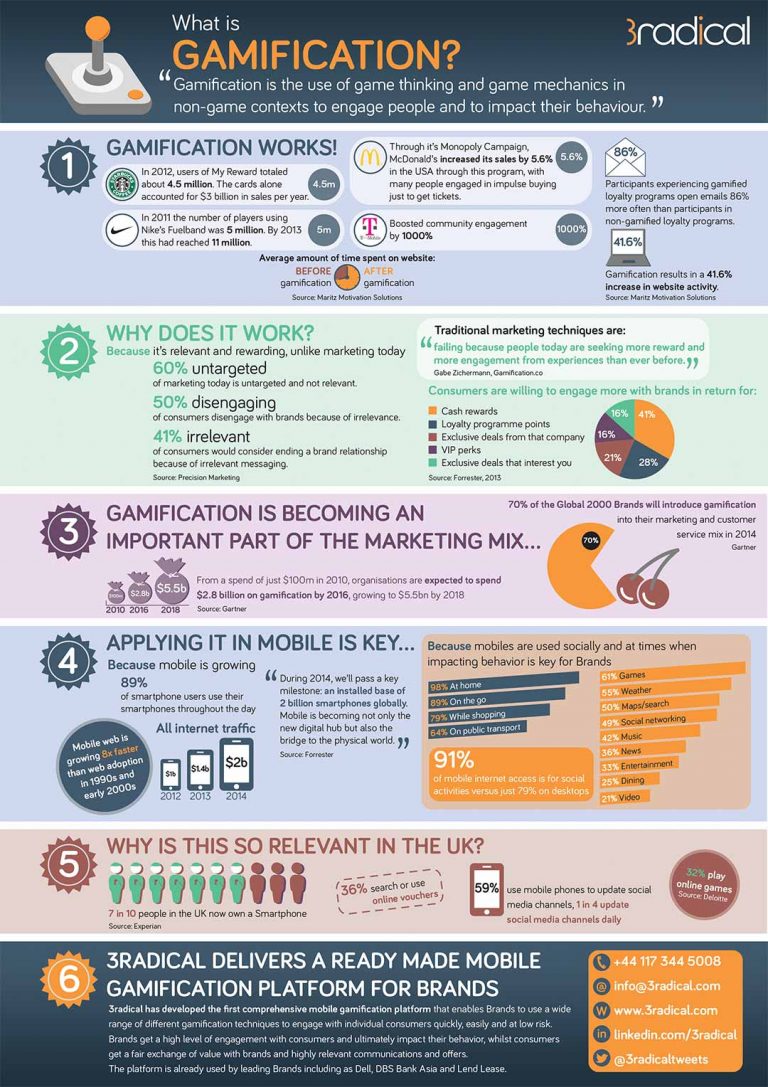 Gamification infographics - Matthew Clipson - Graphic Designer and ...